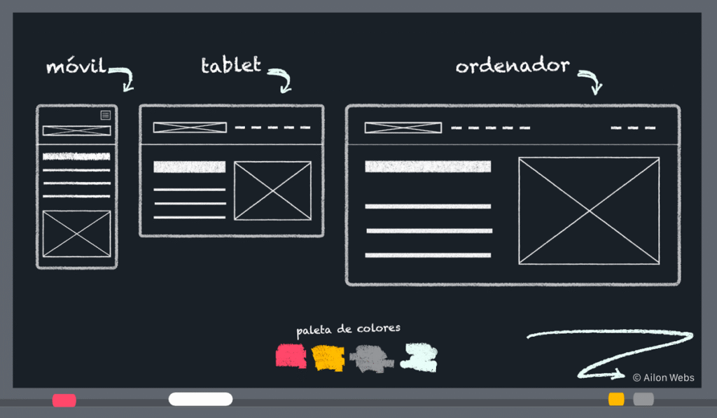 Del Benchmark al Boceto: Procesos para Diseñar con Identidad